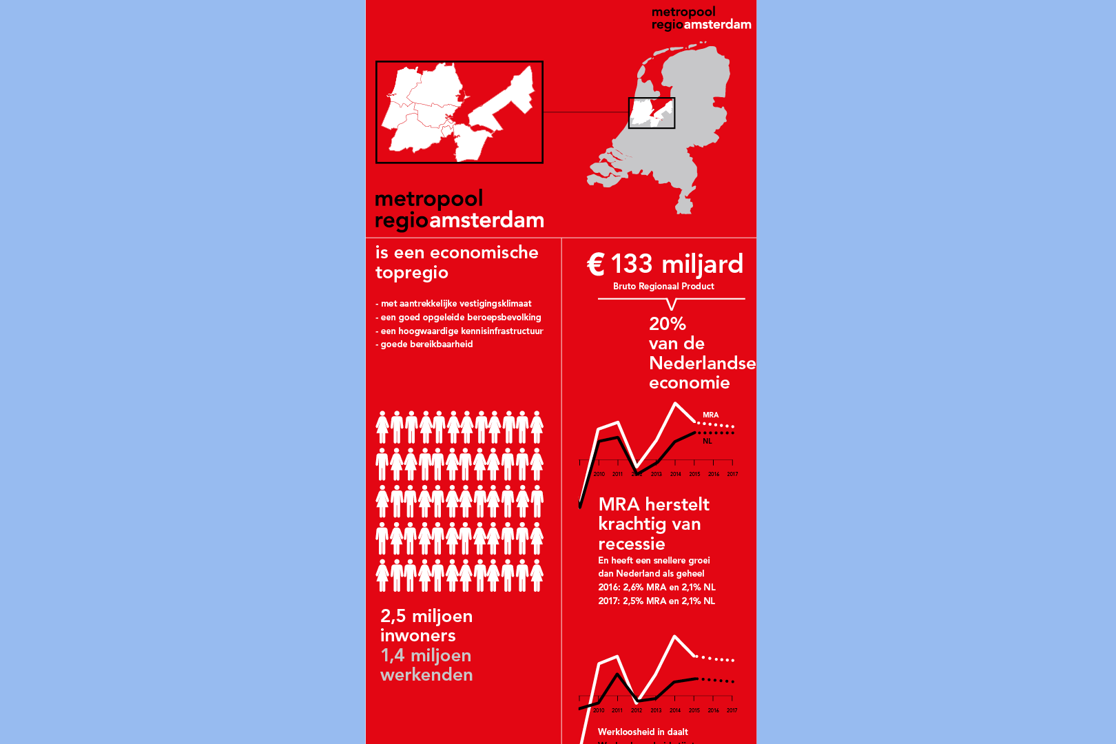 MRA infographic