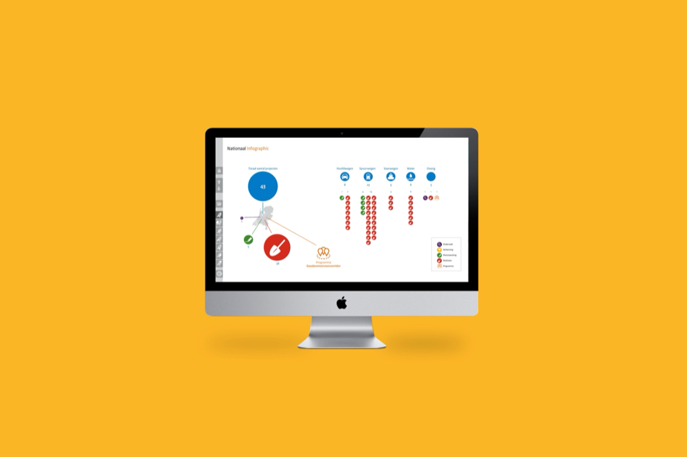 Infographics MIRT overzicht 2019
